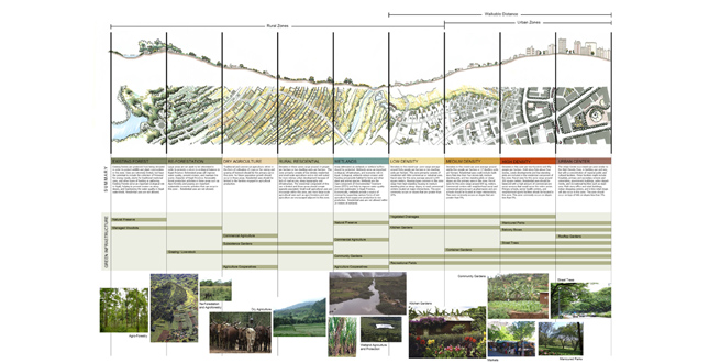 Kigali Conceptual Master Plan