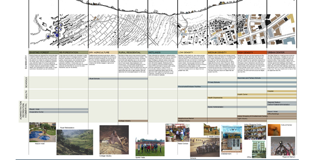 Kigali Conceptual Master Plan