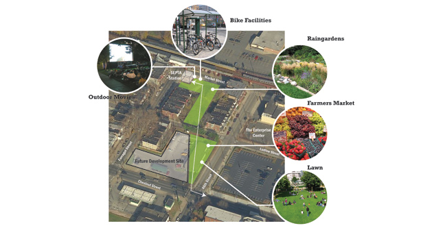 Transit Revitalization Investment District Master Plan