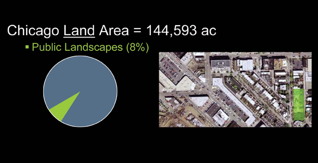 Green Urban Design Plan