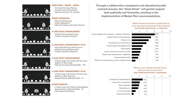 South Grand Boulevard Great Streets Initiative