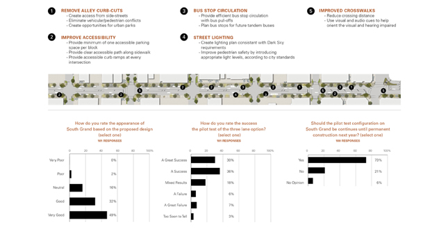 South Grand Boulevard Great Streets Initiative