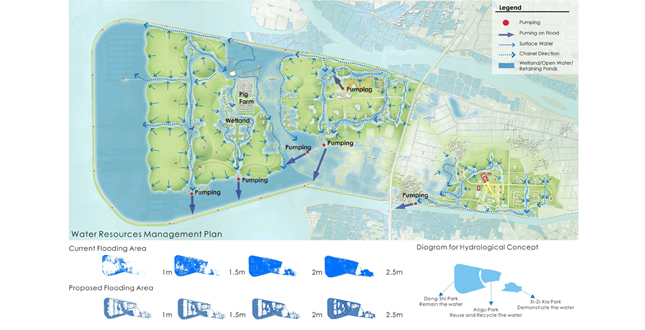 An emerging Natual Paradise - Aogu Wetland & Forest Park Master Plan