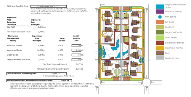 Intergrating Habitats: Growing Together