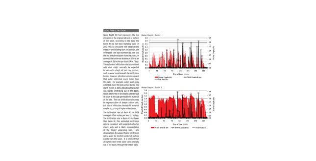 Multi-Variate Study of Stormwater BMPs