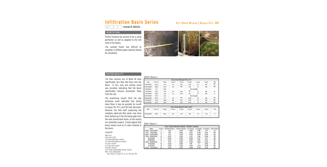 Multi-Variate Study of Stormwater BMPs