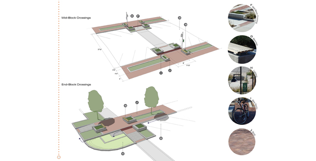 City of Greensburg Main Street Streetscape