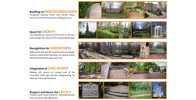 The Dignity of Restraint: A Historic Landscape Preservation Study for the University of North Carolina at Chapel Hill