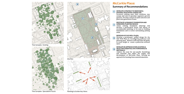 The Dignity of Restraint: A Historic Landscape Preservation Study for the University of North Carolina at Chapel Hill