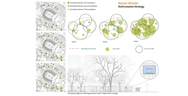 The Dignity of Restraint: A Historic Landscape Preservation Study for the University of North Carolina at Chapel Hill