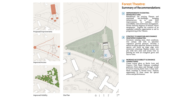 The Dignity of Restraint: A Historic Landscape Preservation Study for the University of North Carolina at Chapel Hill