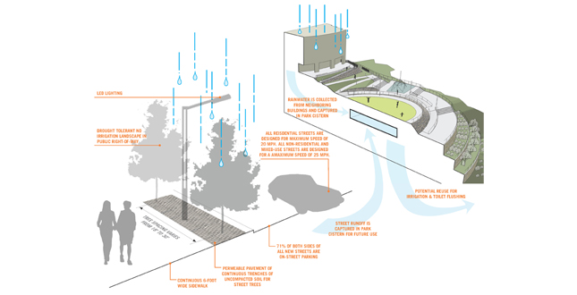 HOPE SF: Hunters View Public Housing and Neighborhood Renovation