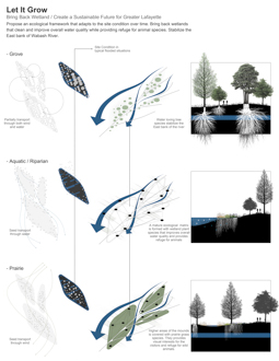 Natural Water as Cultural Water / A 30 Year Plan for Wabash River Corridor in Lafayette