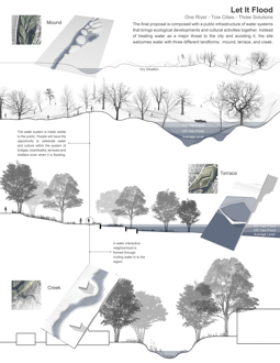 Natural Water as Cultural Water / A 30 Year Plan for Wabash River Corridor in Lafayette