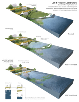 Natural Water as Cultural Water / A 30 Year Plan for Wabash River Corridor in Lafayette