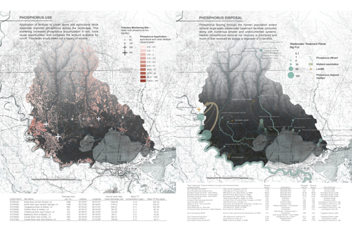 Patterns of Human Settlement and Material Flow in Louisiana’s Coastal Landscape