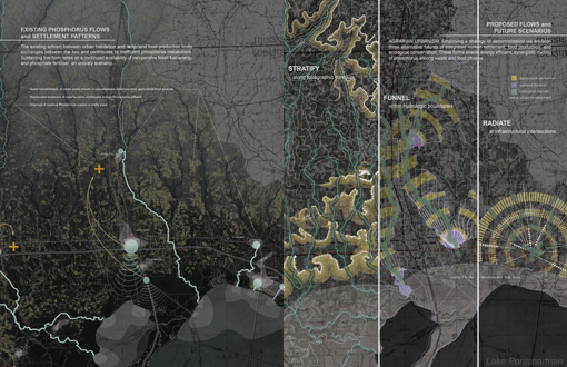 Patterns of Human Settlement and Material Flow in Louisiana’s Coastal Landscape