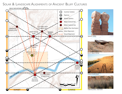 ShadeWorks: Designing and Building Community Shade in Bluff, UT