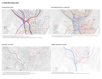 Re-transforming Landscape at the Arroyo Seco Confluence