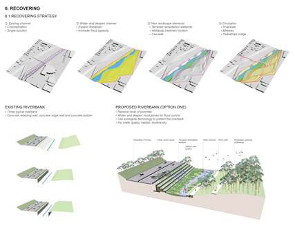 Re-transforming Landscape at the Arroyo Seco Confluence