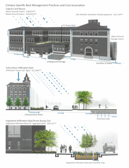 Designing for Resilience: Reshaping Purdue University's Campus for an Ecologically Sound Future