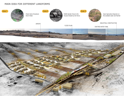 Paths of Life- Rethink the Relationship Between Different Agriculture Landscapes and Community Life