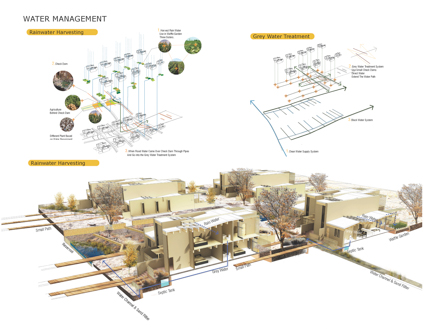 Paths of Life- Rethink the Relationship Between Different Agriculture Landscapes and Community Life