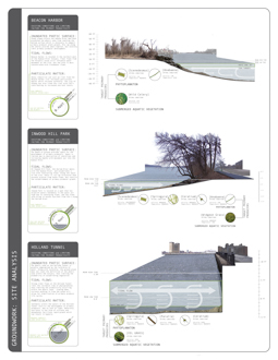 GROUNDWORK: Primary Productivity in the Hudson River Estuary