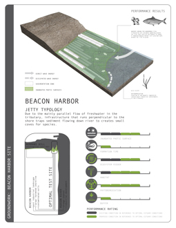 GROUNDWORK: Primary Productivity in the Hudson River Estuary