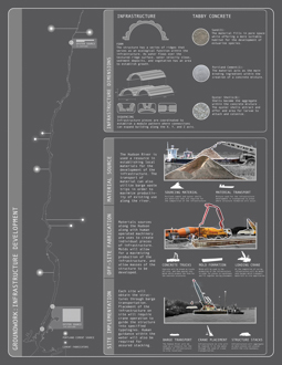 GROUNDWORK: Primary Productivity in the Hudson River Estuary