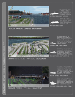 GROUNDWORK: Primary Productivity in the Hudson River Estuary