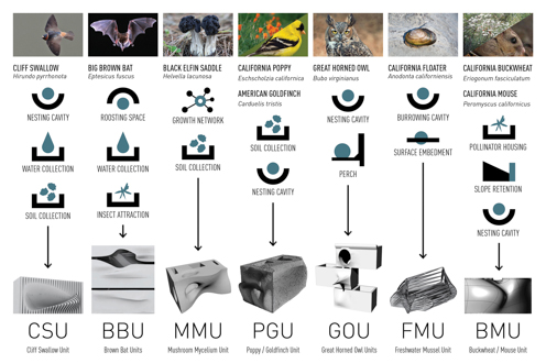 Concrete Habitat Units