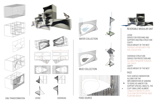 Concrete Habitat Units