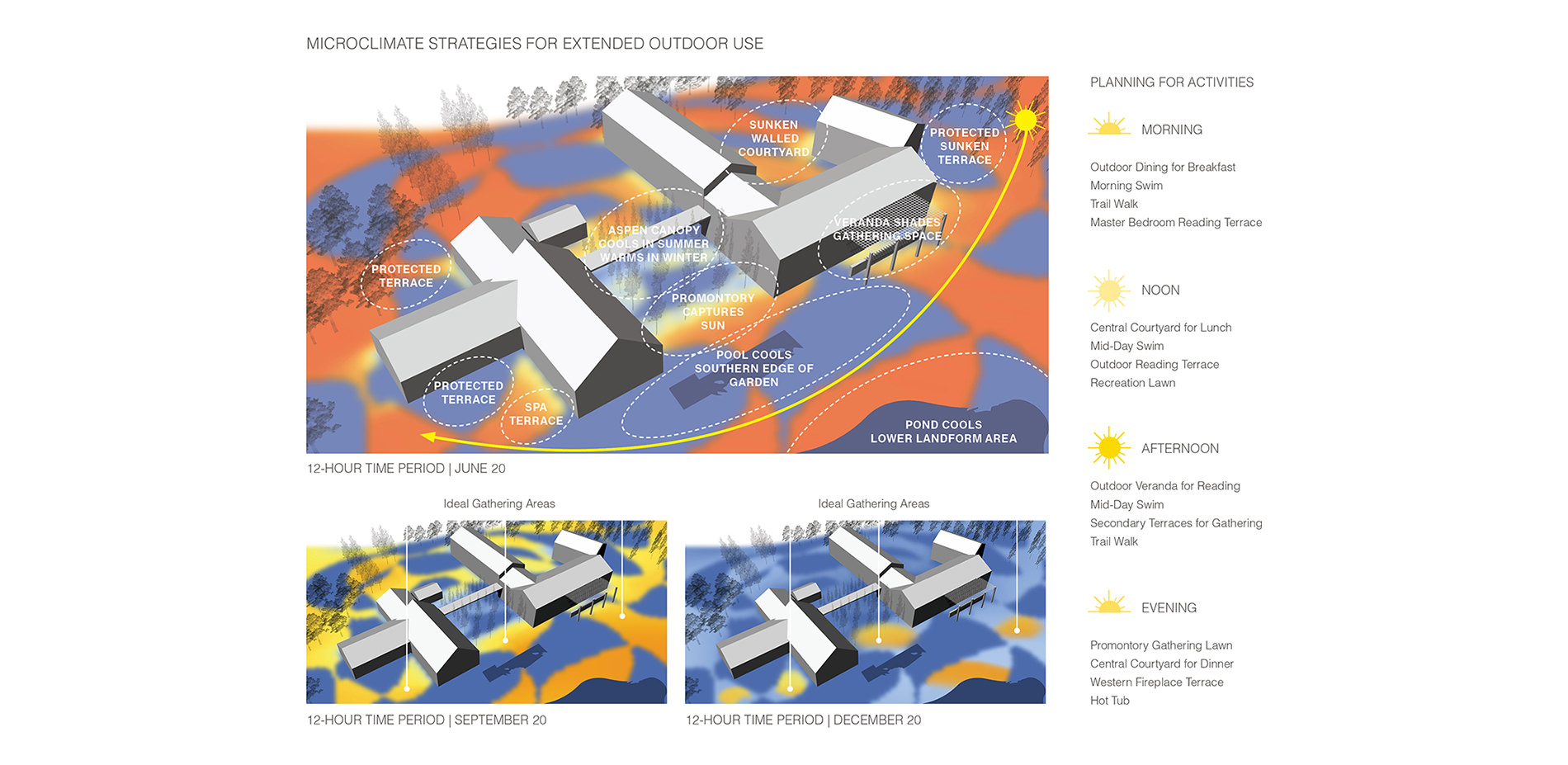 Microclimate Strategies Maps