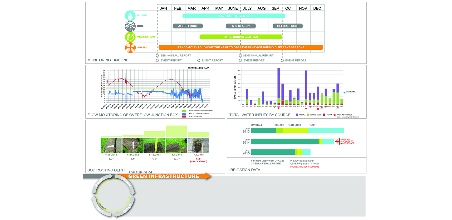 Monitoring Graphs and Photos