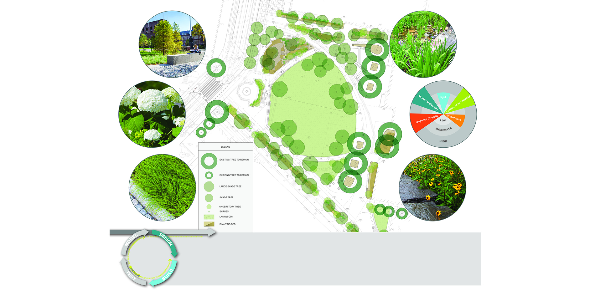 Plant Communities Map and Photos