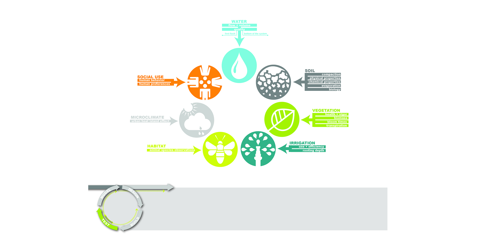 Research Categories Diagram