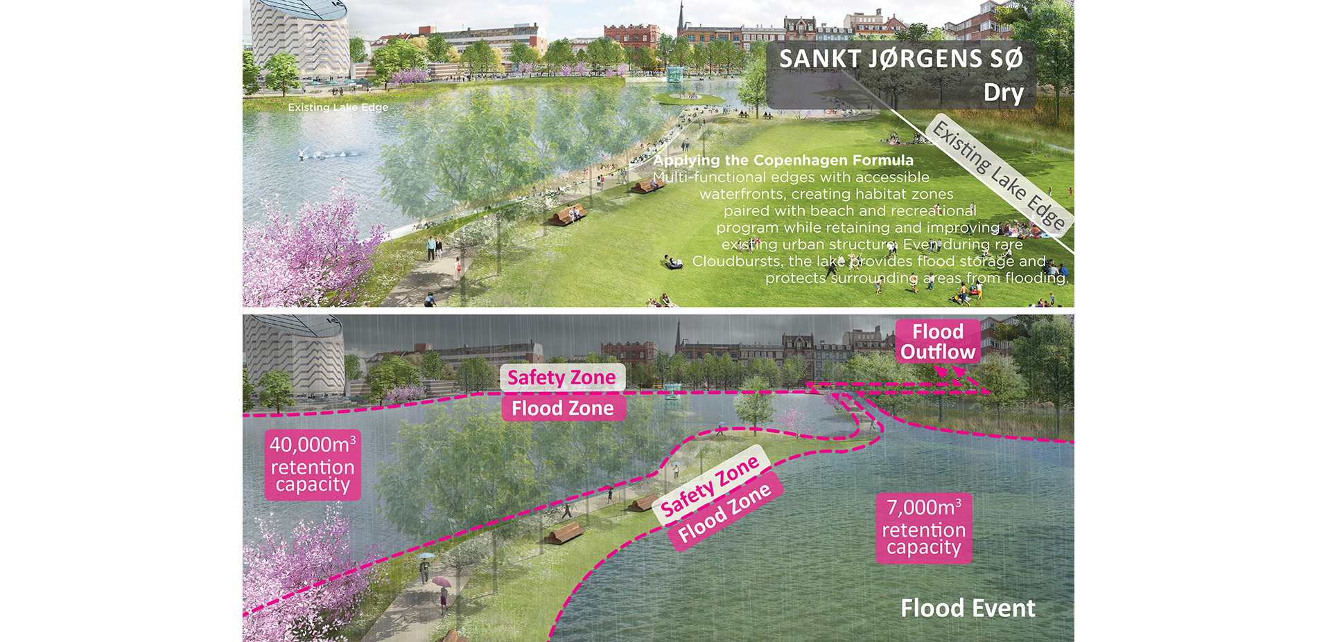 Flood Event Rendering