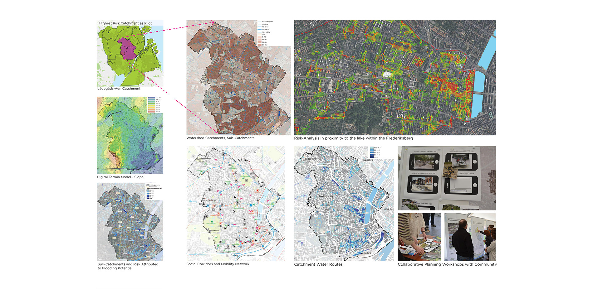 Analysis Maps