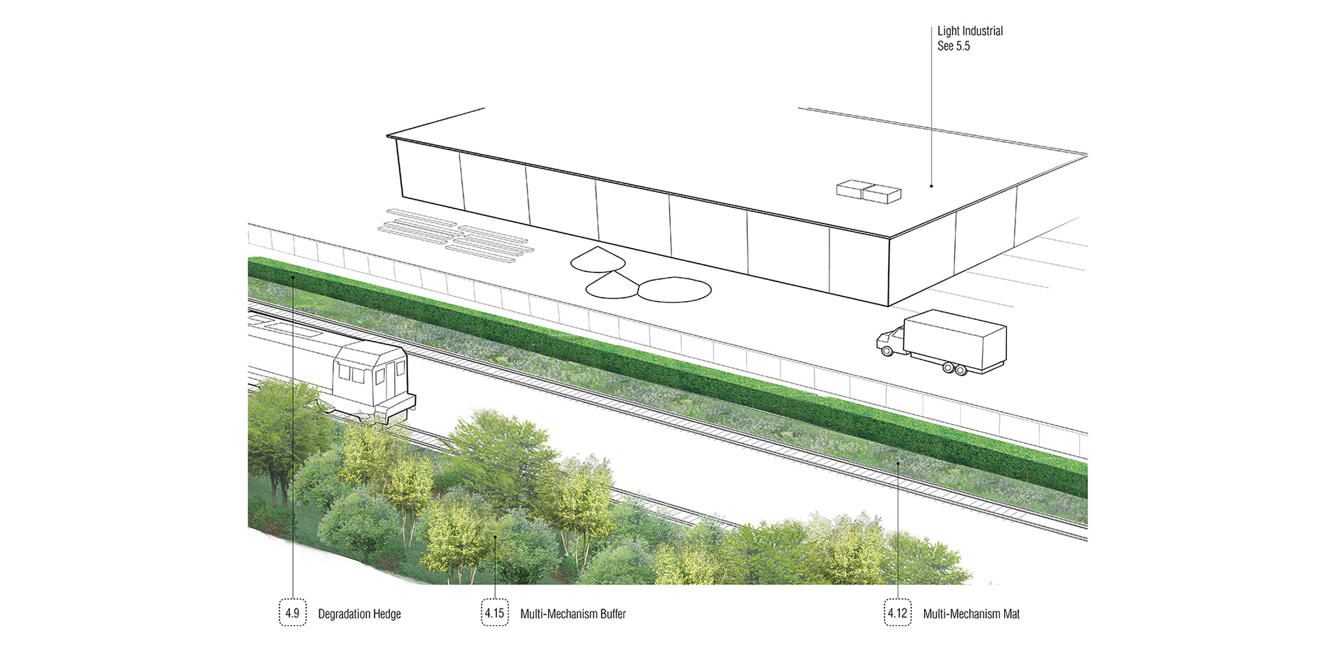 Railroad Corridors: Phytotechnologies to Address Contaminants Illustration