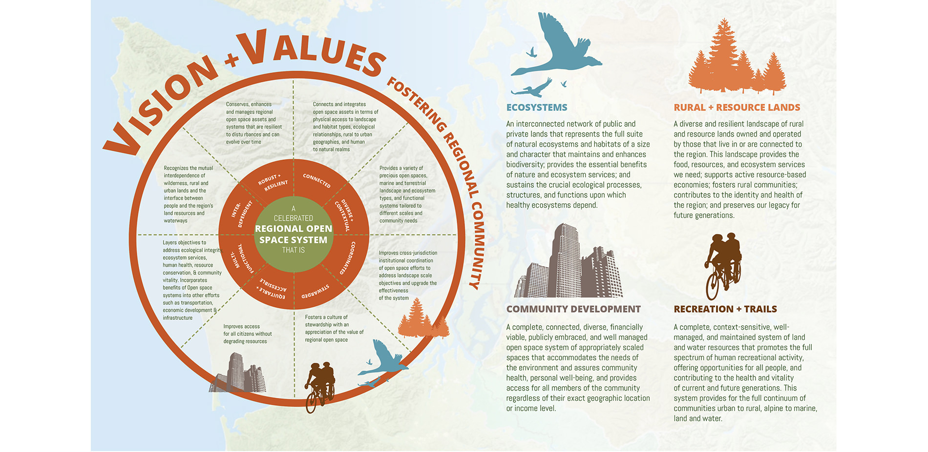 Vision and Values Definitions