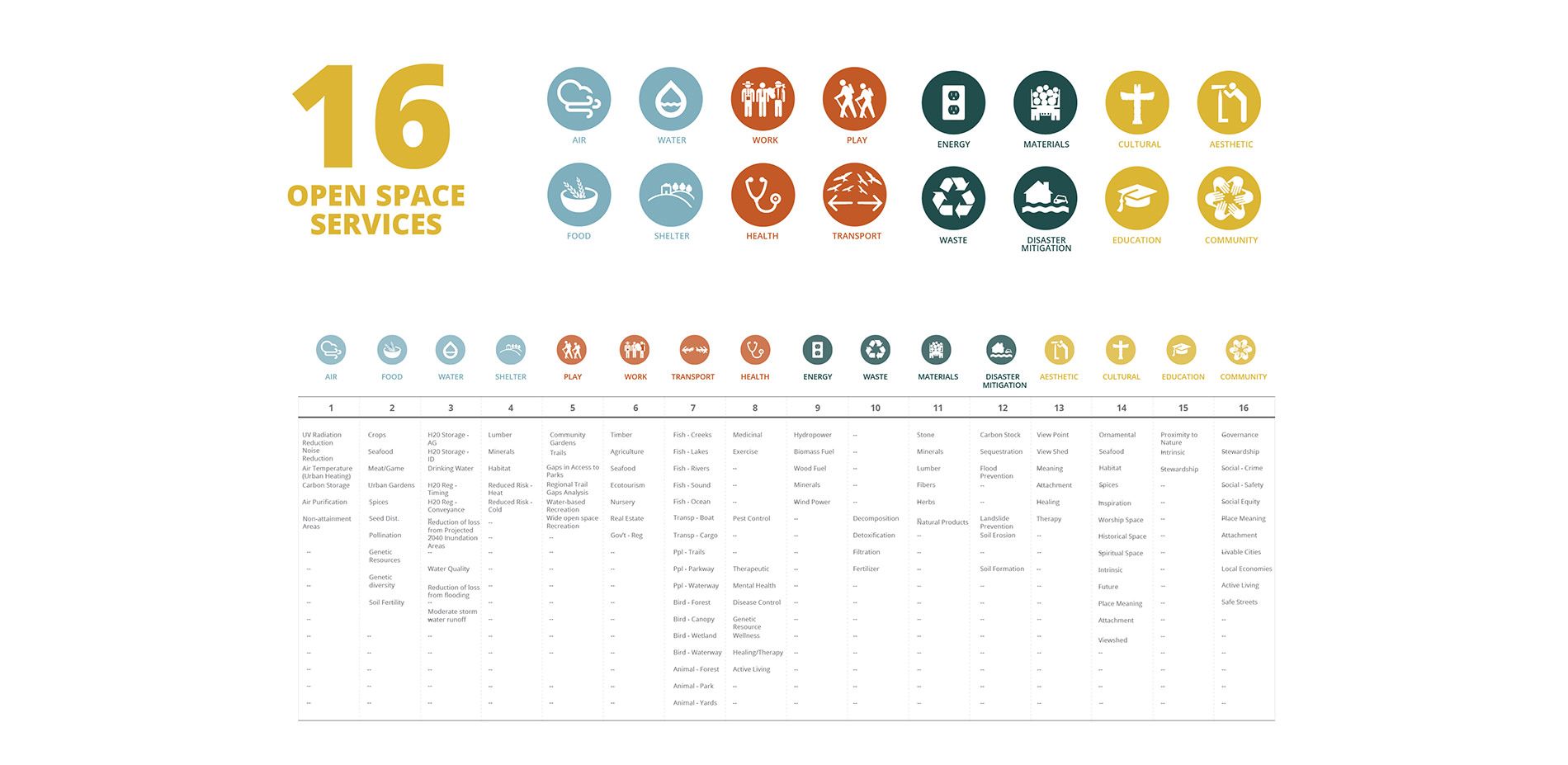 Open Space Services Definitions