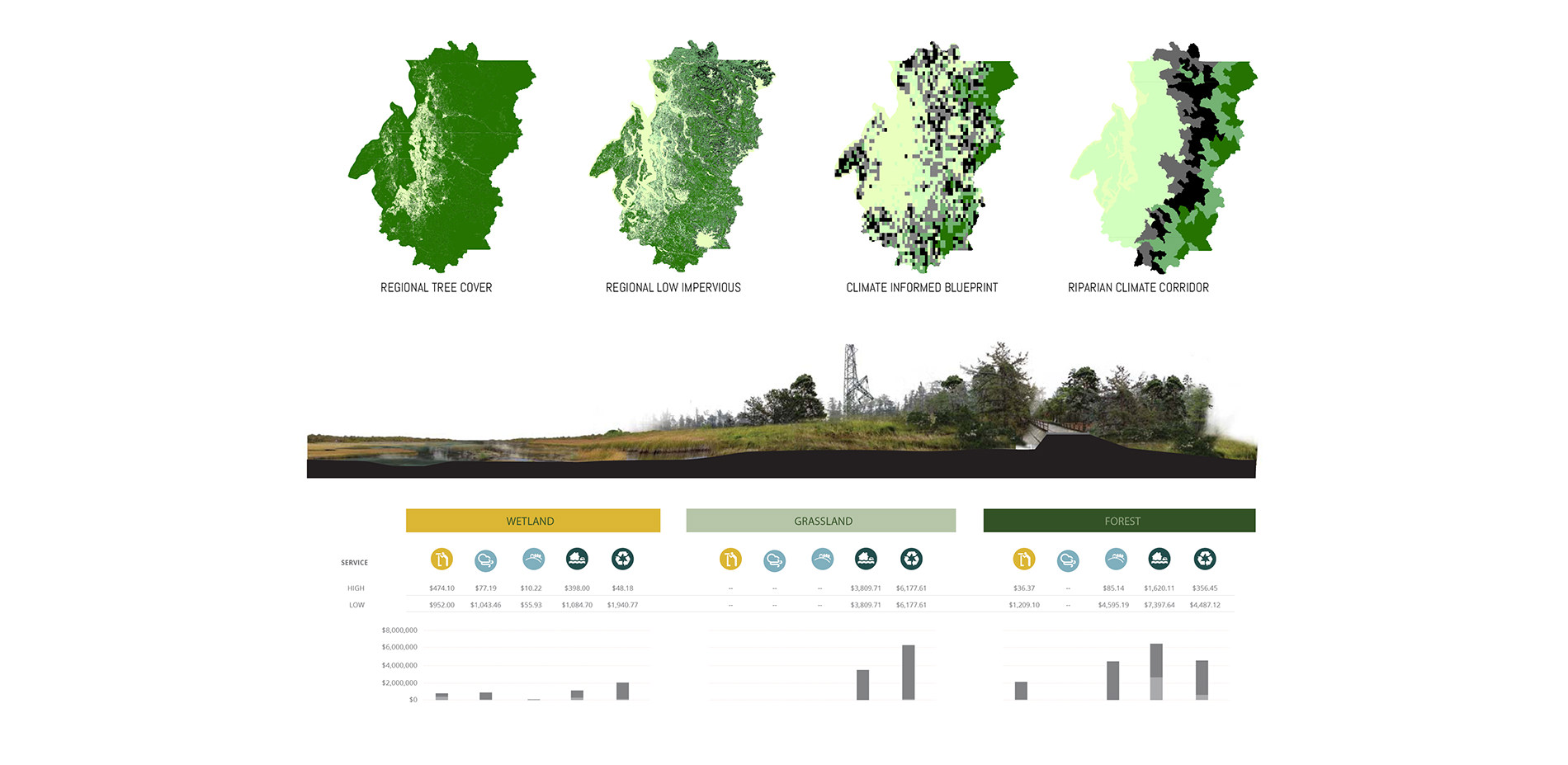 Open Space Services Analysis