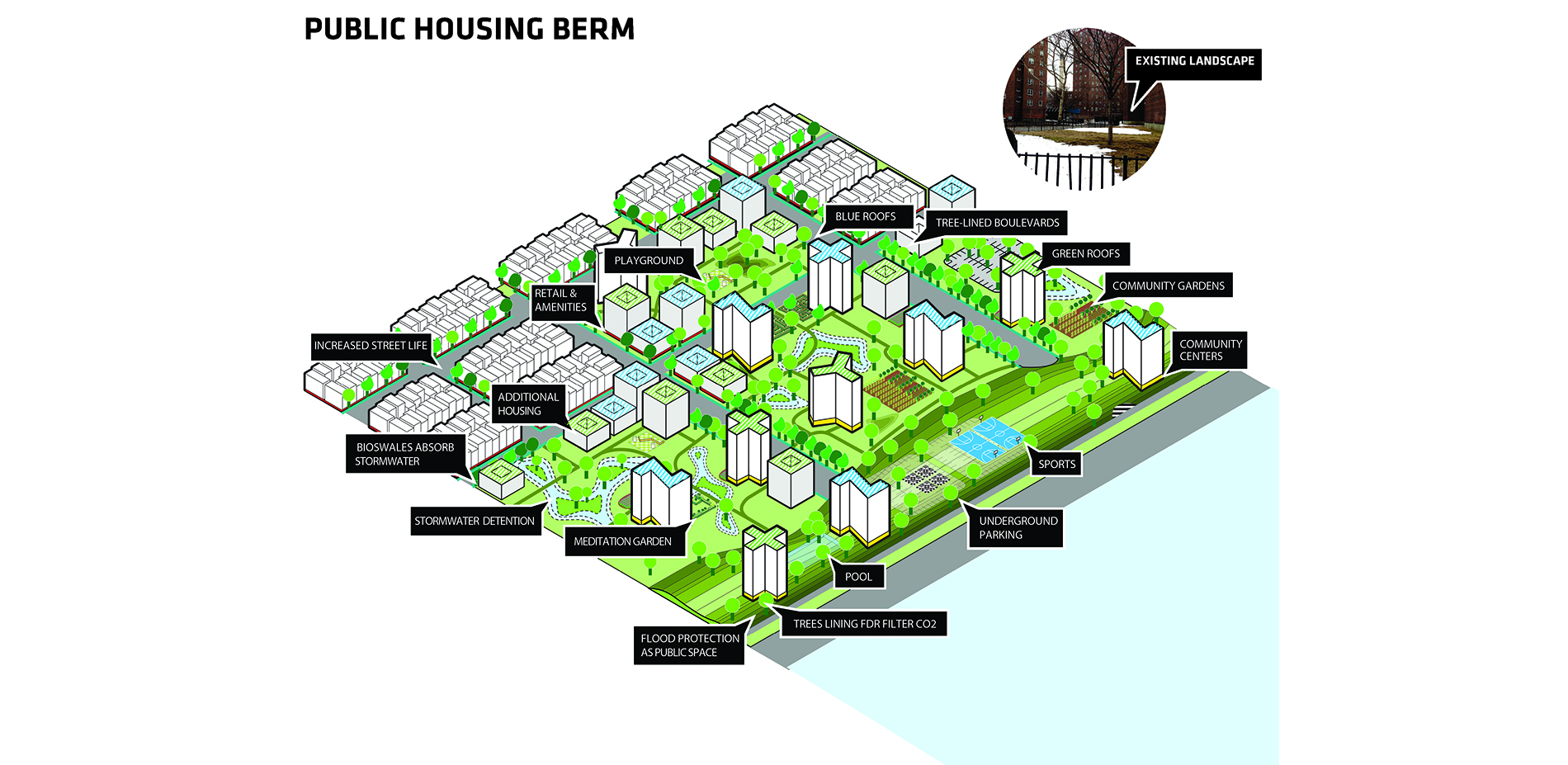 Flood-protective Landscapes Map