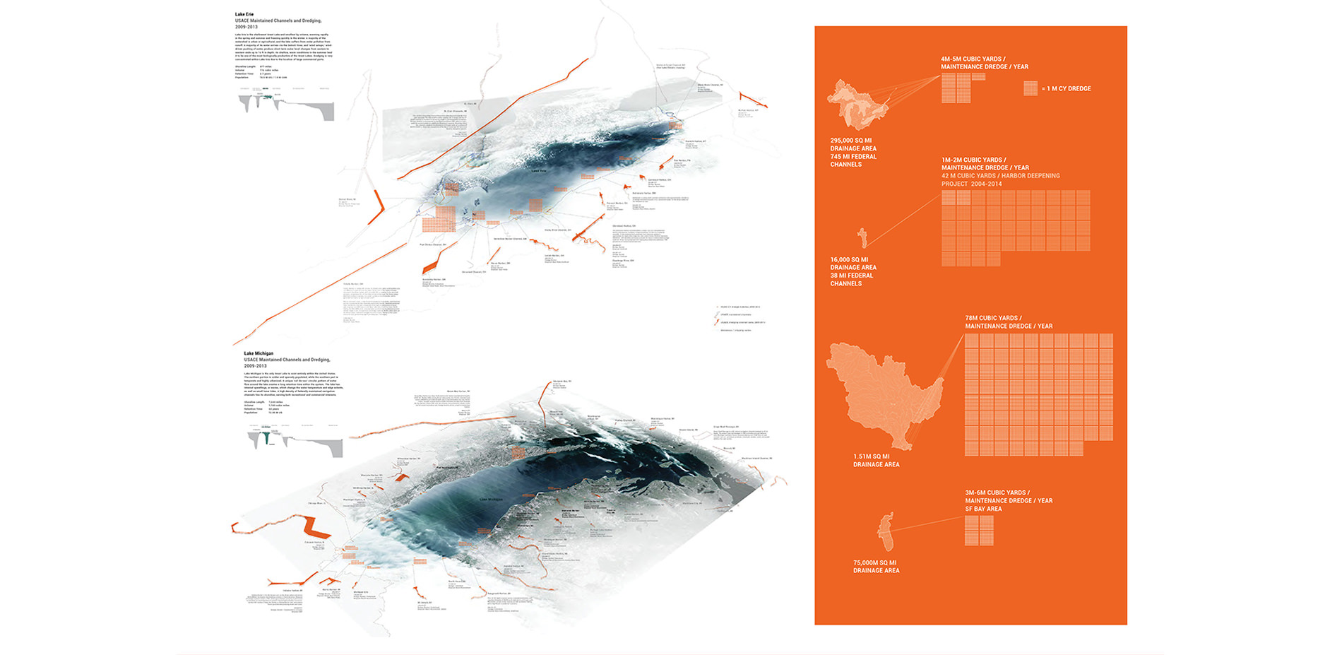 DredgeFest Great Lakes Landscapes of Dredge Exhibition Diagram Sample