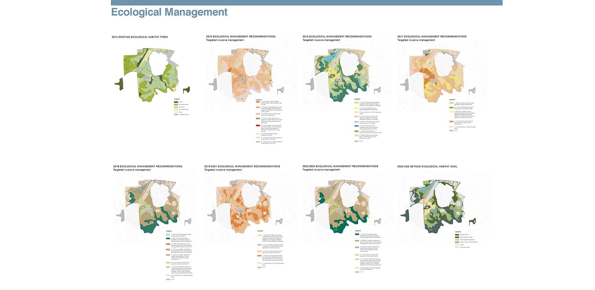 Illustrations of Ecological Management