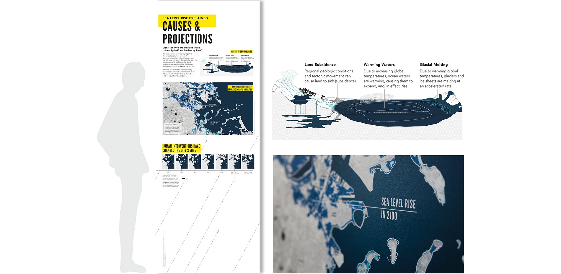 Sea Change Rise Causes and Projections Illustrations