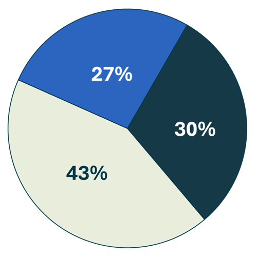 PulsePoll_immigration-sched-scope PulsePoll_immigration-sched-scope