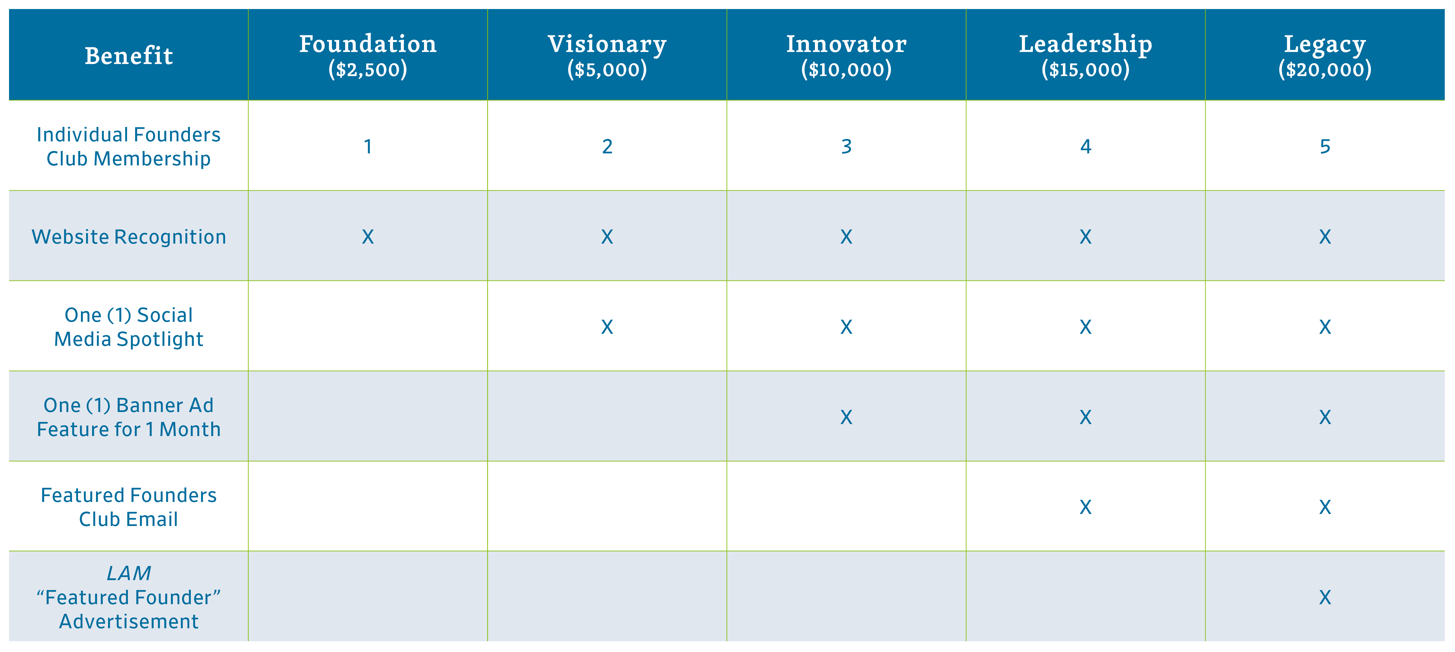 Corporate Giving Matrix_2026_R3