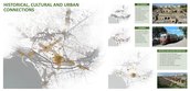 Overview of the infrastructures, urban settlement and historical sites